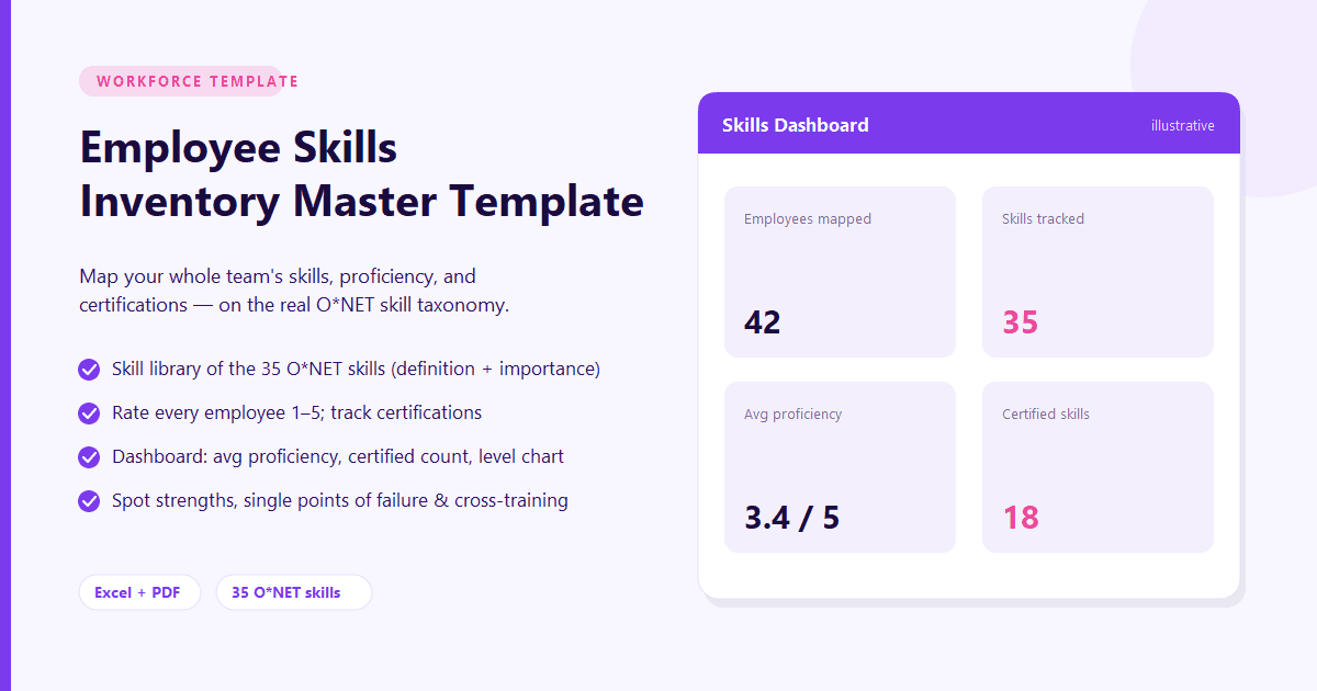 Employee Skills Inventory Master Template