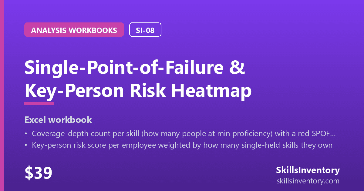 Single-Point-of-Failure & Key-Person Risk Heatmap
