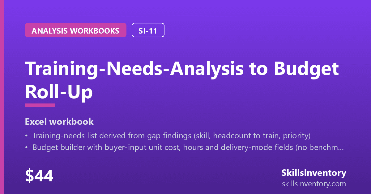 Training-Needs-Analysis to Budget Roll-Up