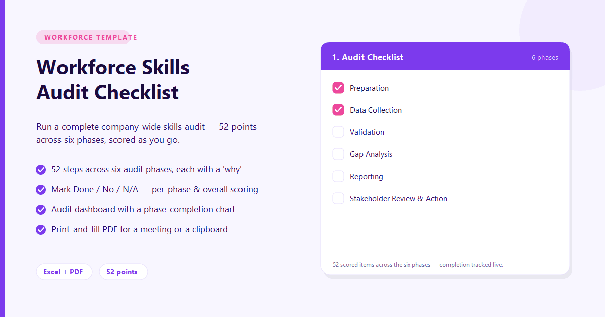 Workforce Skills Audit Checklist